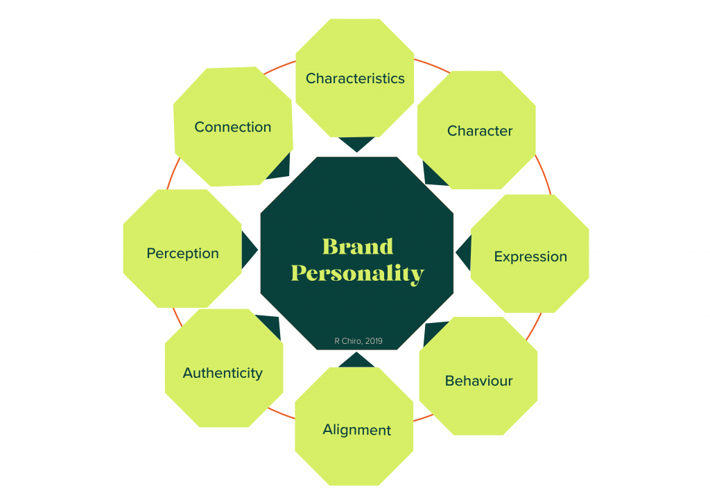 Yes, your brand has a personality